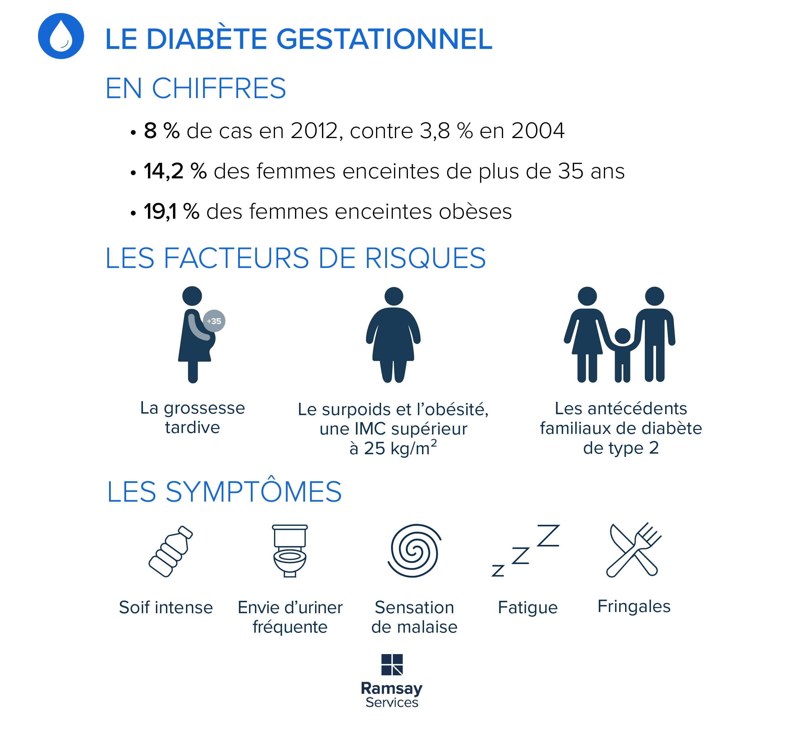 Le diabète gestationnel