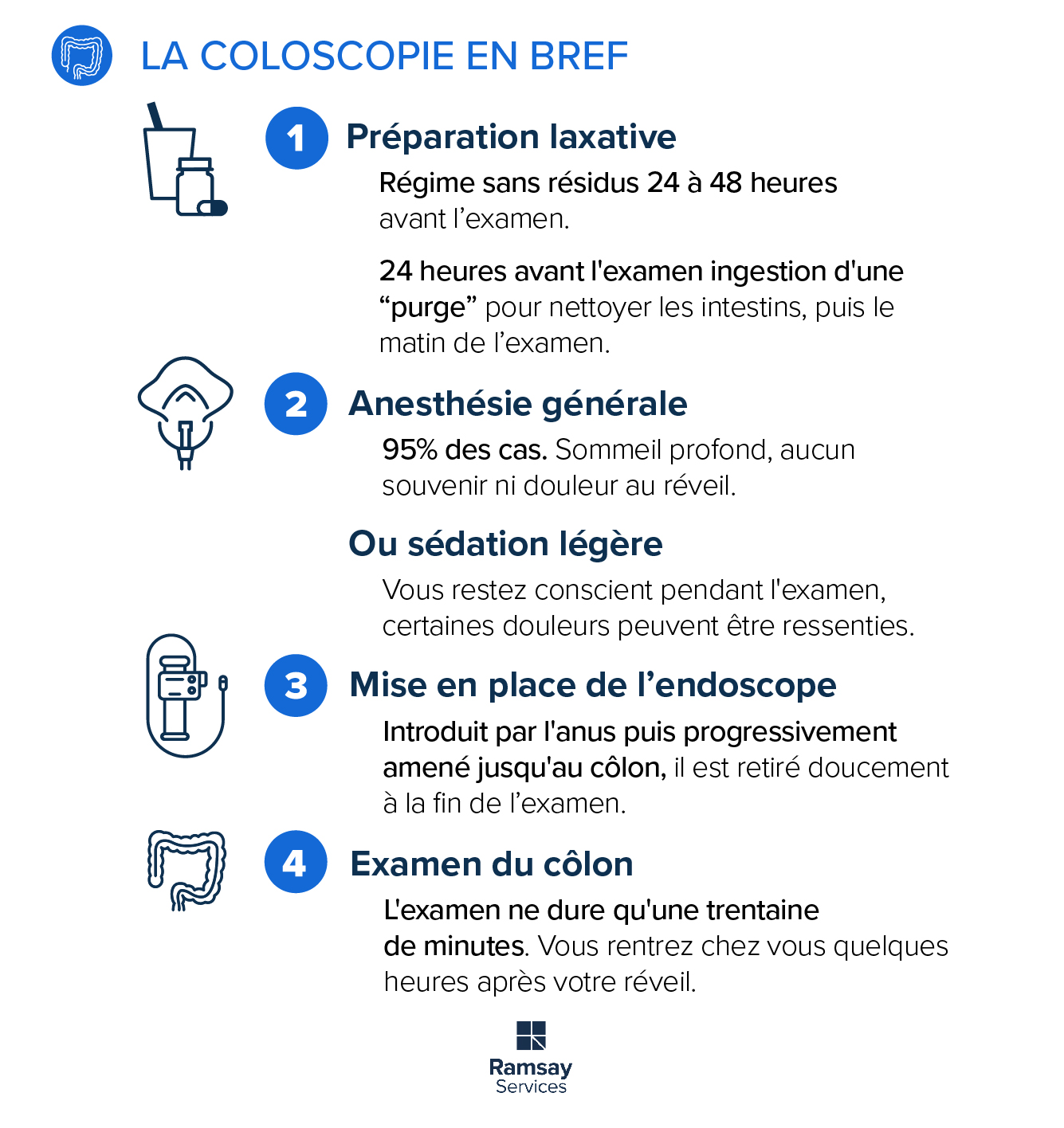 Comment se déroule une coloscopie