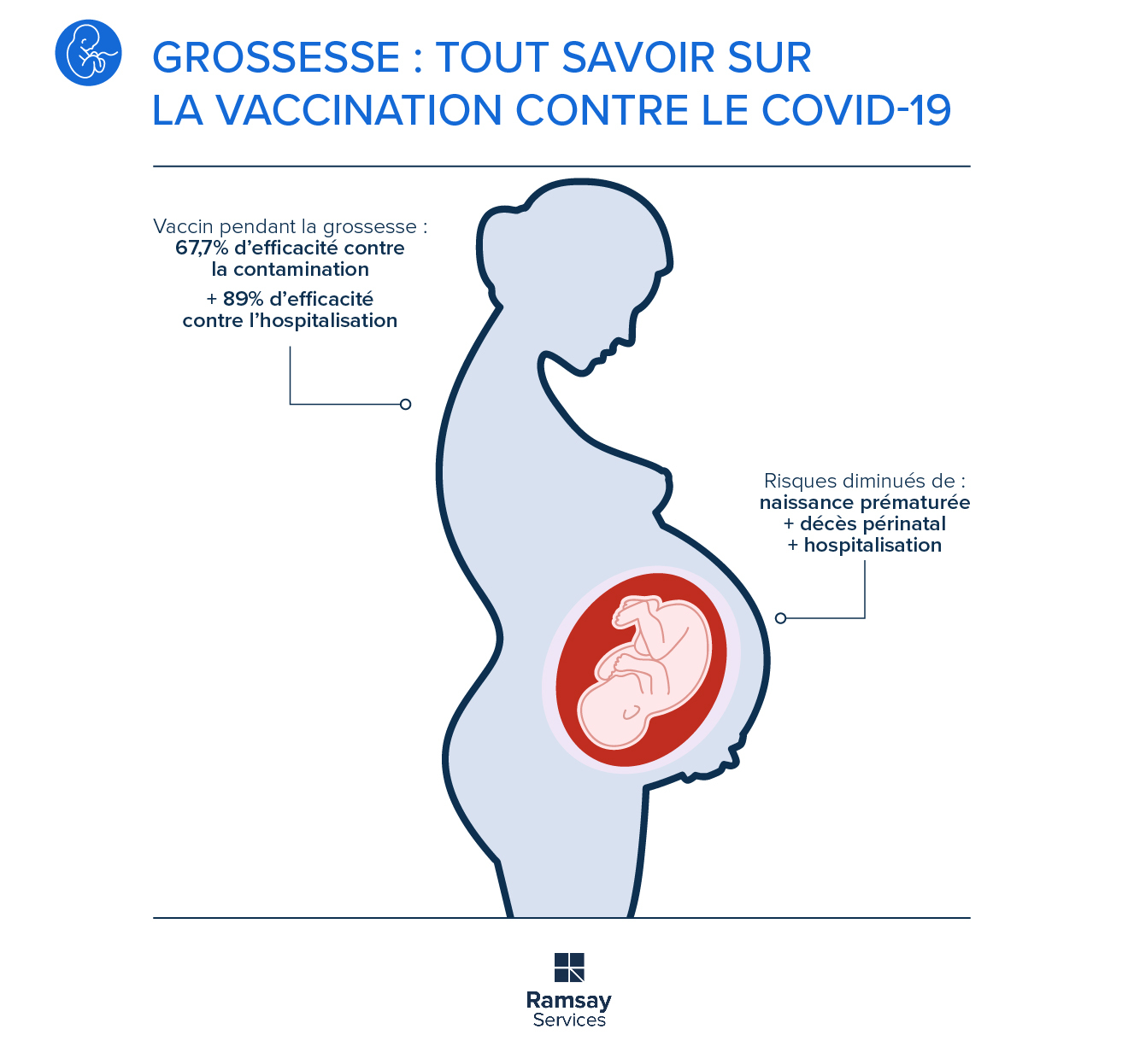 Grossesse et vaccination