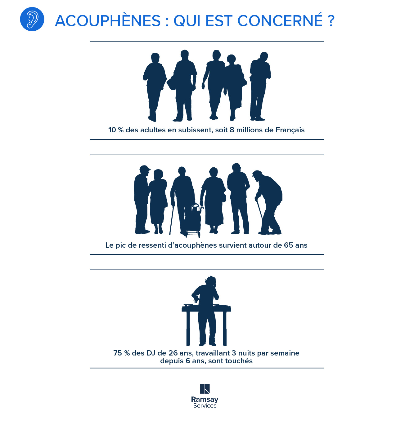 Acouphènes