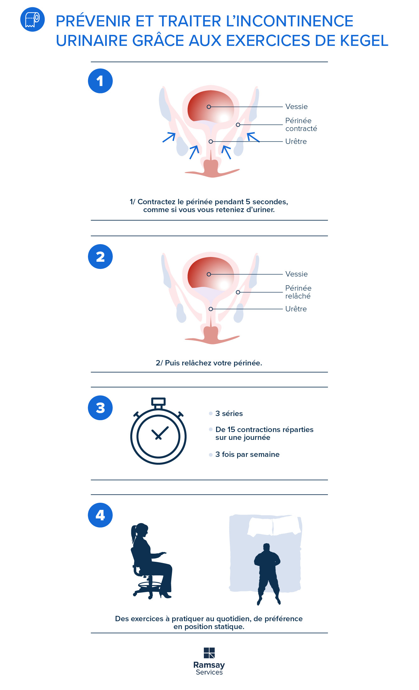 Incontinence urinaire: symptômes et traitements - Dr Bron urologue