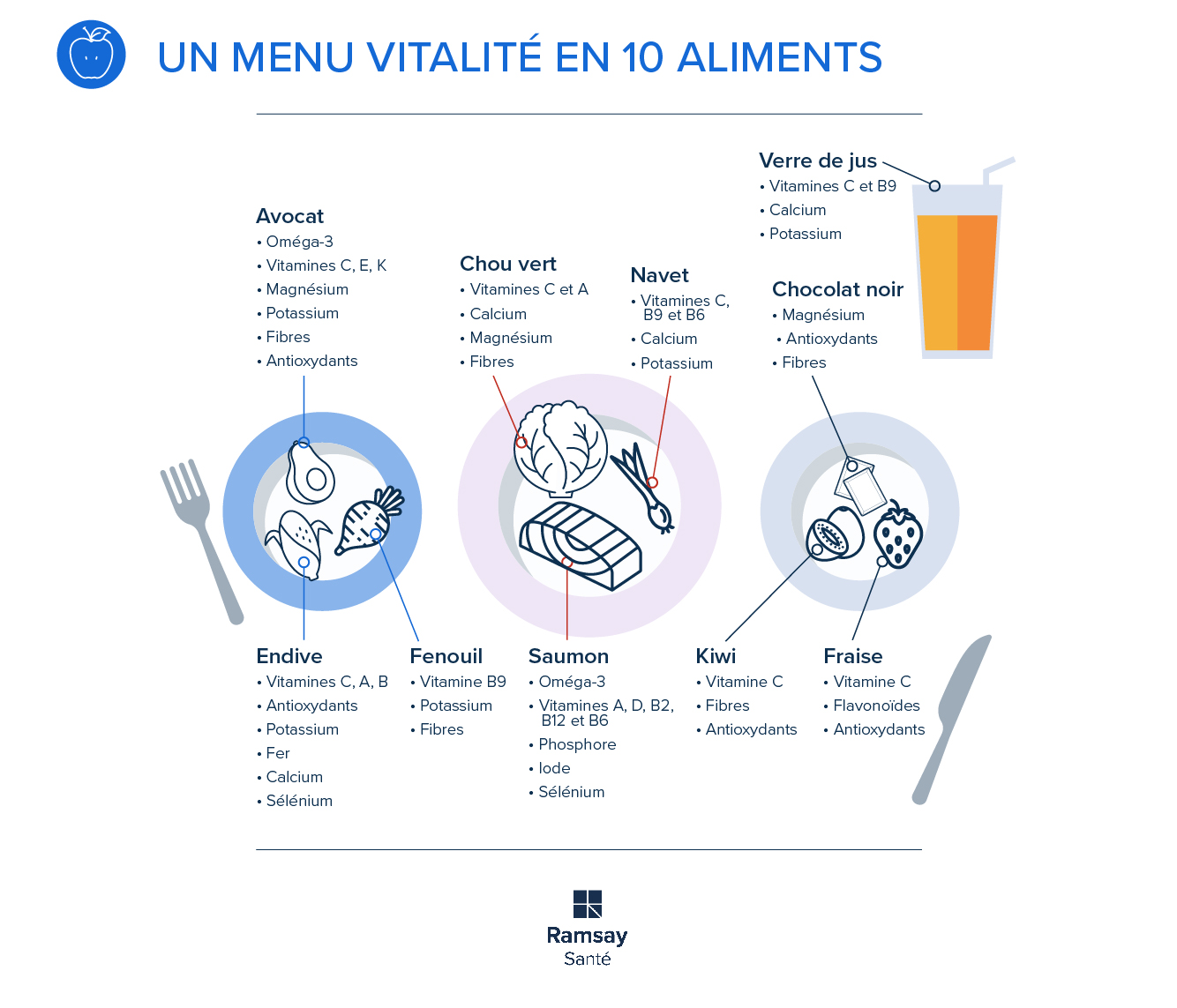 Vitalité : les 10 aliments à mettre dans son assiette ce printemps