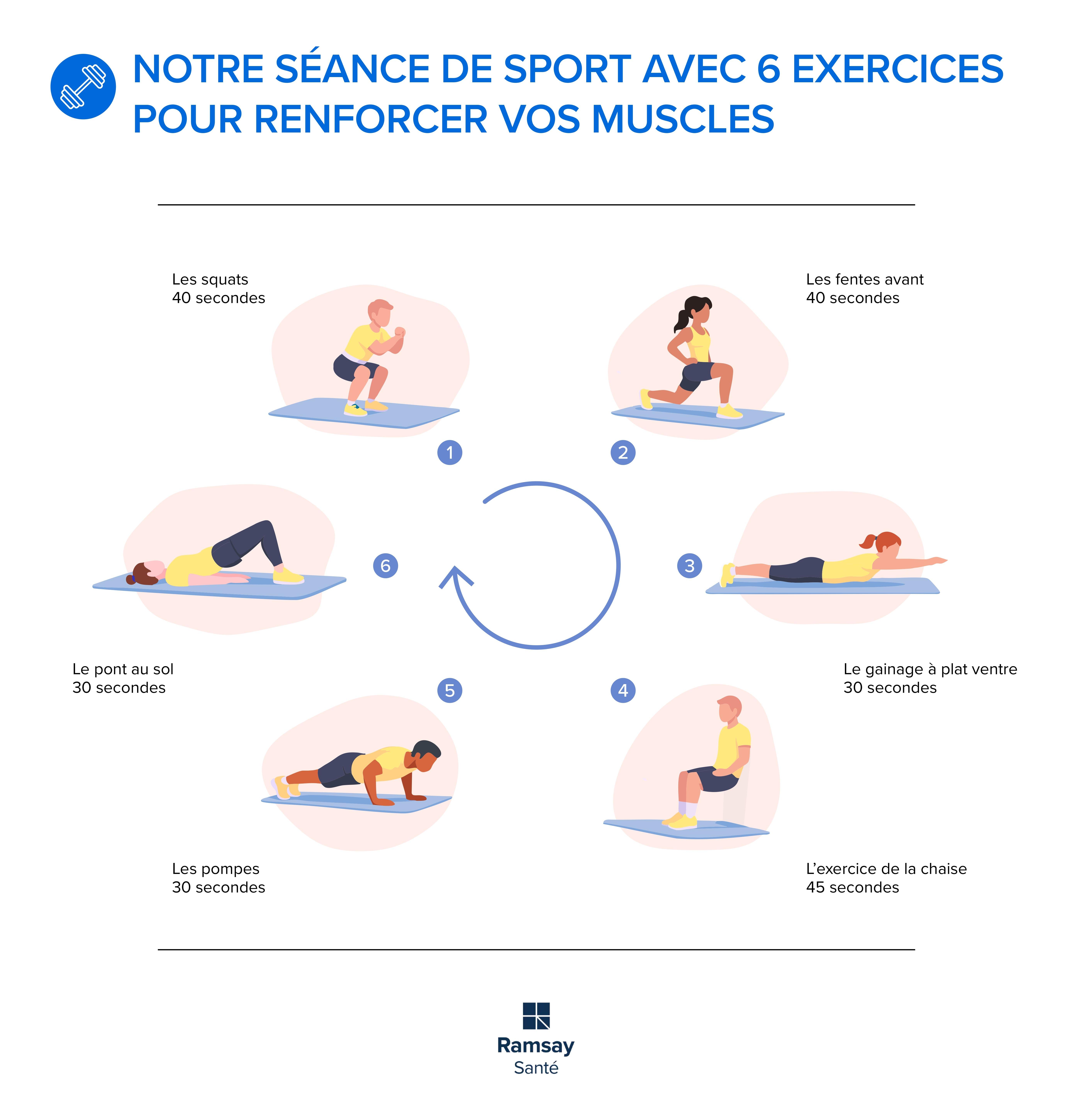 Notre séance de sport avec 6 exercices pour renforcer vos muscles